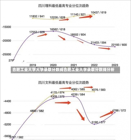 合肥工业大学大学录取分数线合肥工业大学录取分数线分析-第1张图片-记录生活每一天