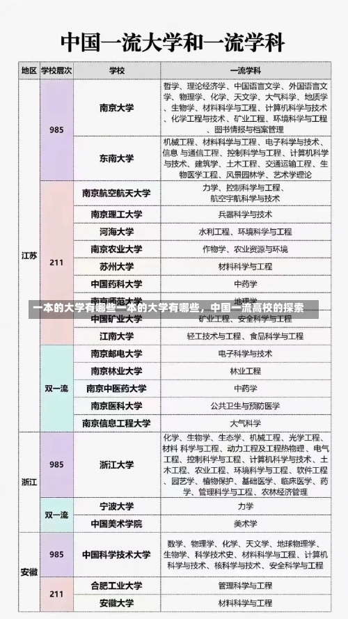 一本的大学有哪些一本的大学有哪些，中国一流高校的探索-第3张图片-记录生活每一天