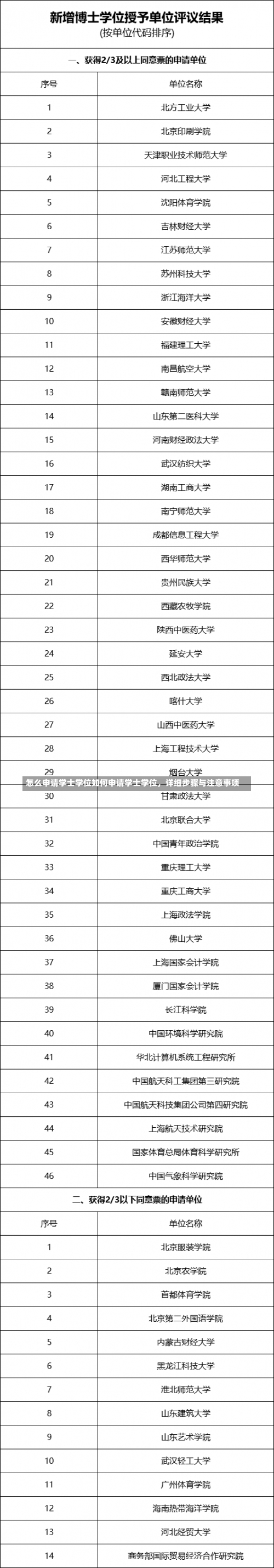 怎么申请学士学位如何申请学士学位，详细步骤与注意事项-第2张图片-记录生活每一天