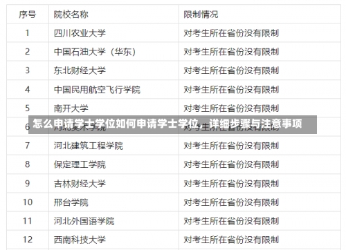 怎么申请学士学位如何申请学士学位，详细步骤与注意事项-第3张图片-记录生活每一天