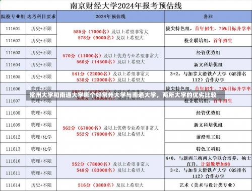 常州大学和南通大学哪个好常州大学与南通大学，两所大学的优劣比较-第3张图片-记录生活每一天