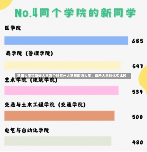 常州大学和南通大学哪个好常州大学与南通大学，两所大学的优劣比较-第1张图片-记录生活每一天