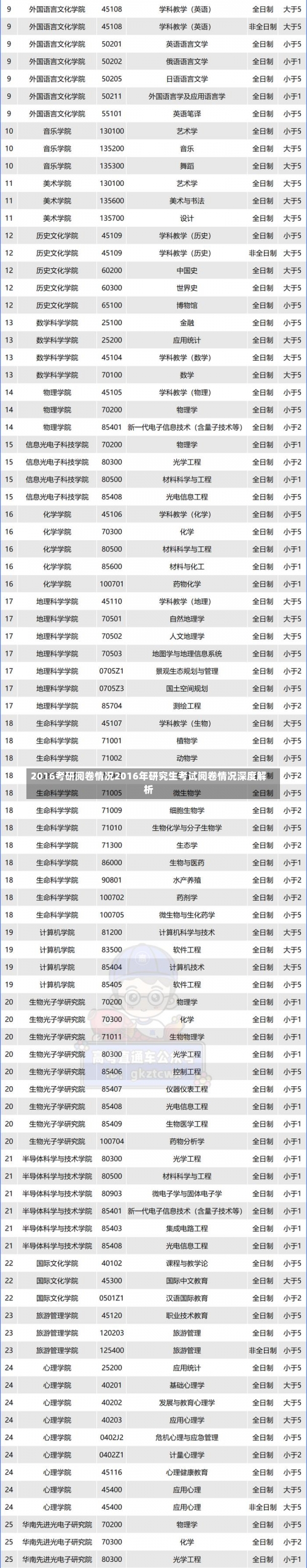 2016考研阅卷情况2016年研究生考试阅卷情况深度解析-第1张图片-记录生活每一天