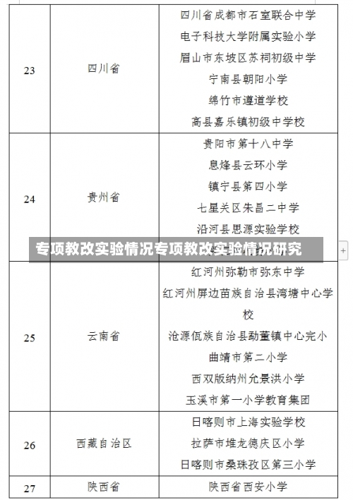 专项教改实验情况专项教改实验情况研究-第1张图片-记录生活每一天