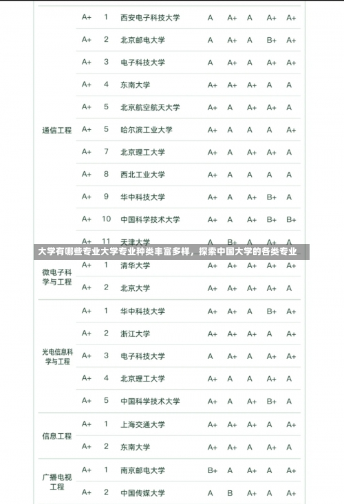 大学有哪些专业大学专业种类丰富多样，探索中国大学的各类专业-第2张图片-记录生活每一天