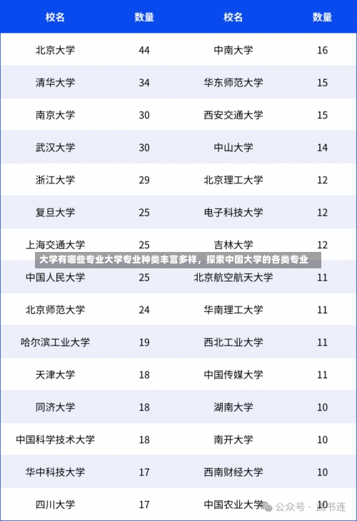 大学有哪些专业大学专业种类丰富多样，探索中国大学的各类专业-第1张图片-记录生活每一天