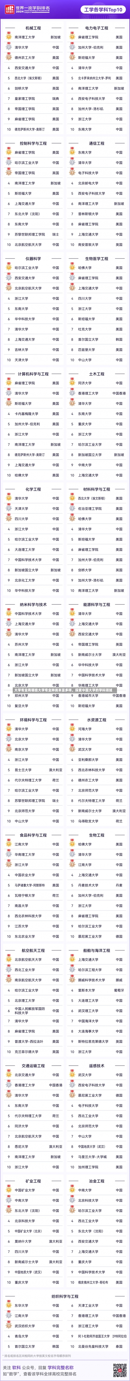 大学专业有哪些大学专业种类丰富多样，探索中国大学的学科领域-第1张图片-记录生活每一天