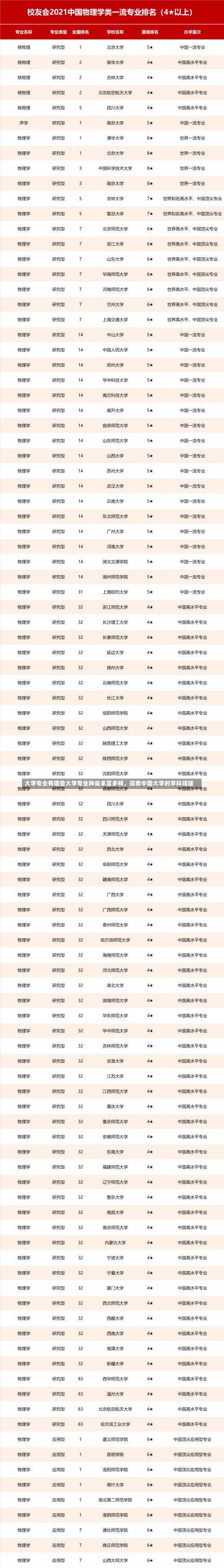 大学专业有哪些大学专业种类丰富多样，探索中国大学的学科领域-第3张图片-记录生活每一天