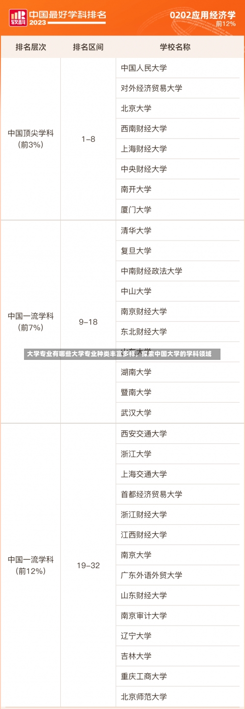 大学专业有哪些大学专业种类丰富多样，探索中国大学的学科领域-第2张图片-记录生活每一天