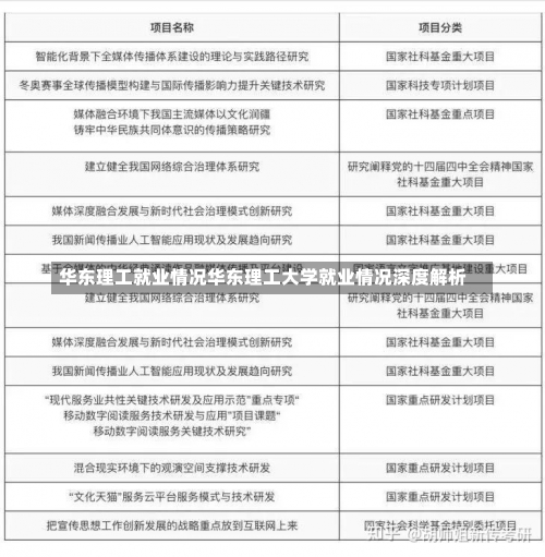 华东理工就业情况华东理工大学就业情况深度解析-第2张图片-记录生活每一天