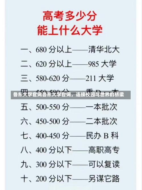 鲁东大学官网鲁东大学官网，连接校园与世界的桥梁-第1张图片-记录生活每一天