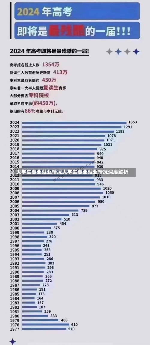 大学生专业就业情况大学生专业就业情况深度解析-第1张图片-记录生活每一天