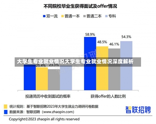 大学生专业就业情况大学生专业就业情况深度解析-第2张图片-记录生活每一天