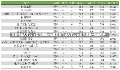 青岛科技大学2016专科录取分数线青岛科技大学2016专科录取分数线解析-第1张图片-记录生活每一天