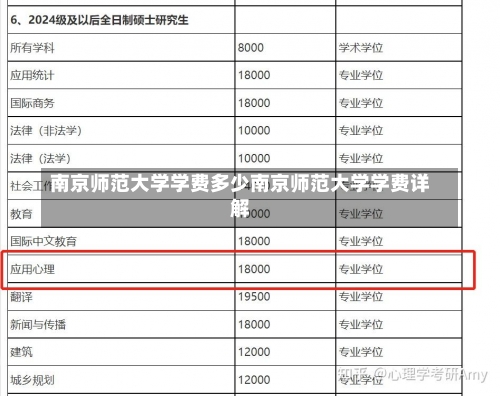 南京师范大学学费多少南京师范大学学费详解-第2张图片-记录生活每一天