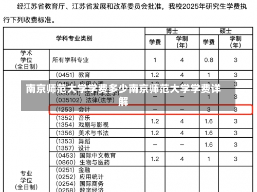 南京师范大学学费多少南京师范大学学费详解-第1张图片-记录生活每一天