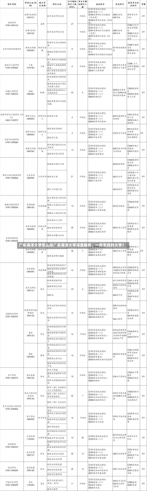 广东海洋大学怎么样广东海洋大学深度解析，一所怎样的大学？-第3张图片-记录生活每一天