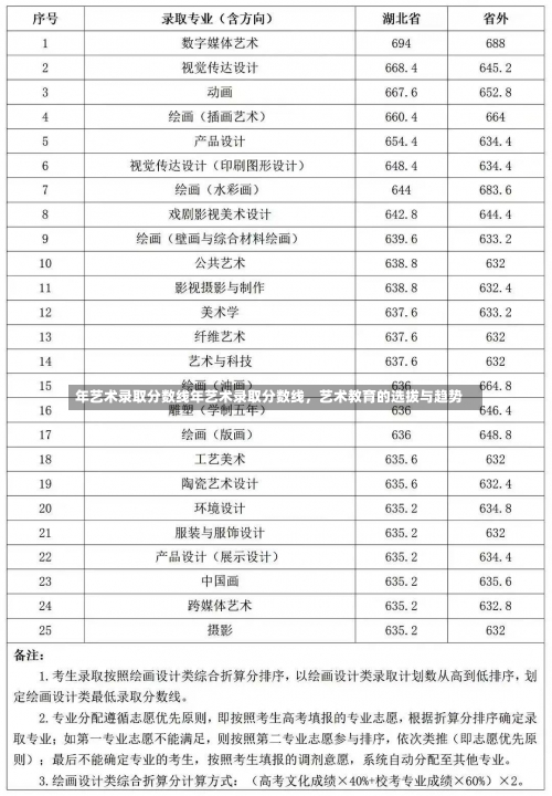 年艺术录取分数线年艺术录取分数线，艺术教育的选拔与趋势-第1张图片-记录生活每一天