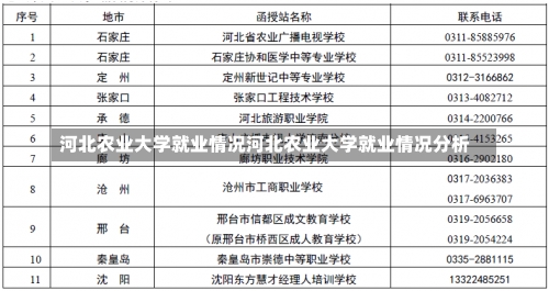 河北农业大学就业情况河北农业大学就业情况分析-第1张图片-记录生活每一天