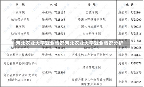 河北农业大学就业情况河北农业大学就业情况分析-第3张图片-记录生活每一天