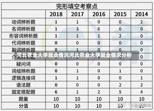 河北农业大学就业情况河北农业大学就业情况分析-第2张图片-记录生活每一天