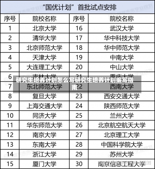 研究生培养计划怎么写研究生培养计划编写指南-第3张图片-记录生活每一天