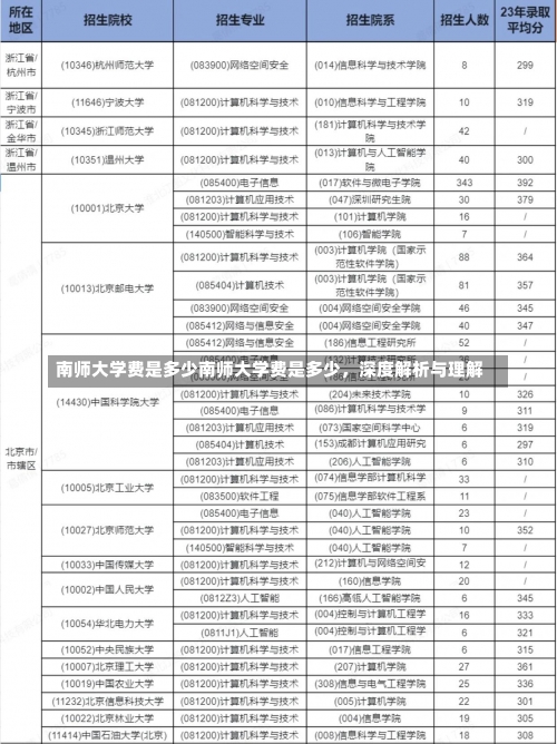 南师大学费是多少南师大学费是多少，深度解析与理解-第1张图片-记录生活每一天