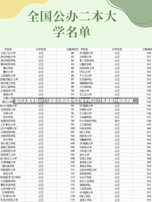 宝鸡文理学院2017录取分数线宝鸡文理学院2017年录取分数线详解-第1张图片-记录生活每一天