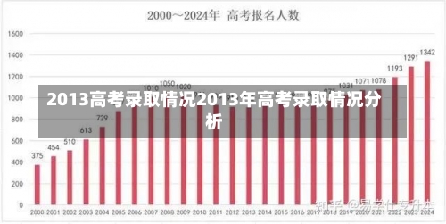 2013高考录取情况2013年高考录取情况分析-第2张图片-记录生活每一天