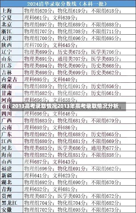 2013高考录取情况2013年高考录取情况分析-第1张图片-记录生活每一天