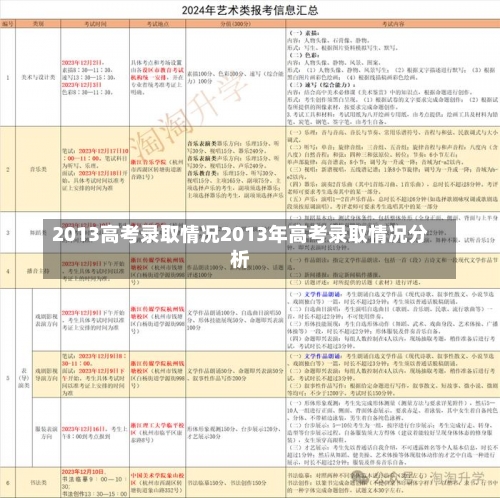 2013高考录取情况2013年高考录取情况分析-第3张图片-记录生活每一天