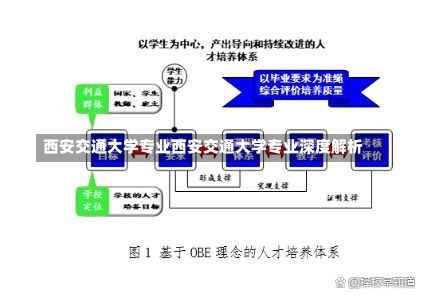 西安交通大学专业西安交通大学专业深度解析-第1张图片-记录生活每一天