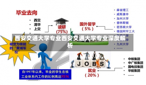 西安交通大学专业西安交通大学专业深度解析-第3张图片-记录生活每一天