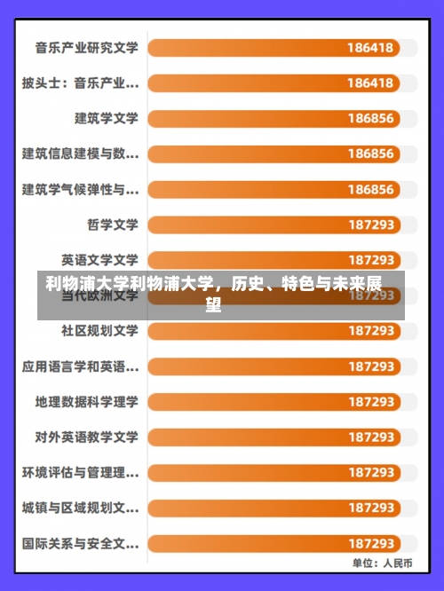 利物浦大学利物浦大学，历史、特色与未来展望-第2张图片-记录生活每一天