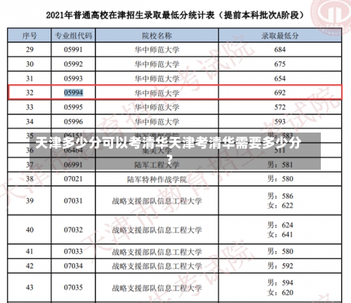 天津多少分可以考清华天津考清华需要多少分？-第1张图片-记录生活每一天