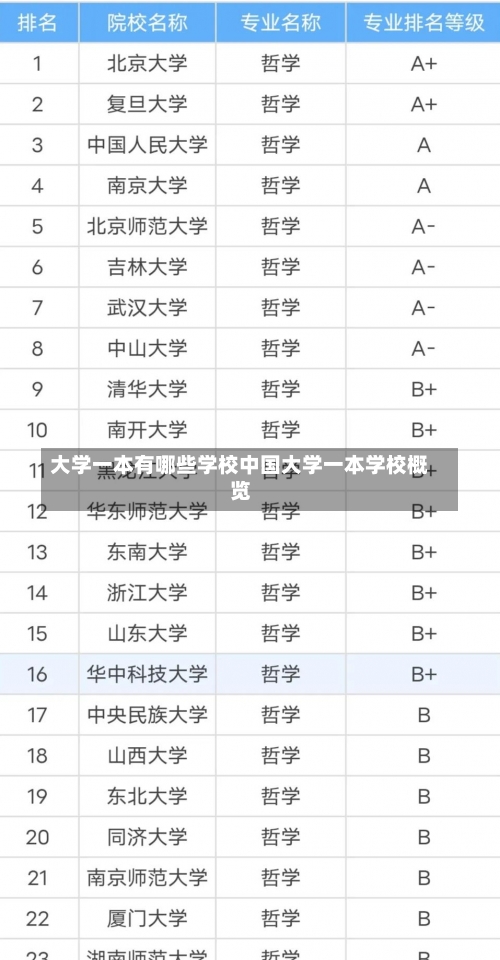 大学一本有哪些学校中国大学一本学校概览-第2张图片-记录生活每一天