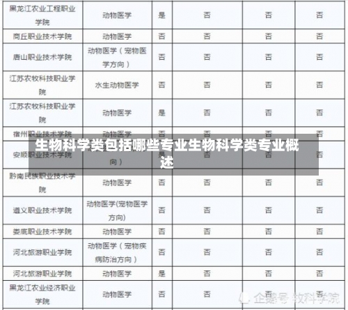 生物科学类包括哪些专业生物科学类专业概述-第2张图片-记录生活每一天