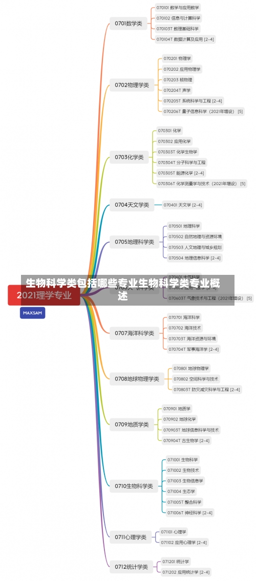 生物科学类包括哪些专业生物科学类专业概述-第1张图片-记录生活每一天