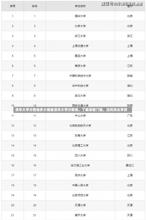 清华大学分数线多少揭秘清华大学分数线，了解录取门槛，迈向顶尖学府-第1张图片-记录生活每一天