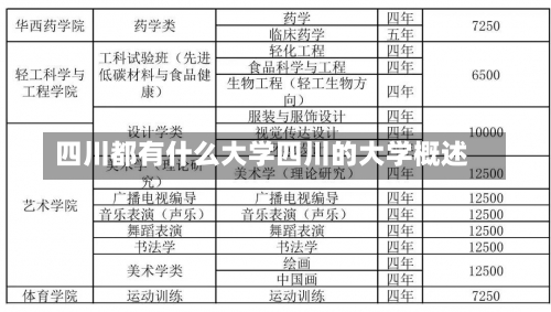 四川都有什么大学四川的大学概述-第1张图片-记录生活每一天