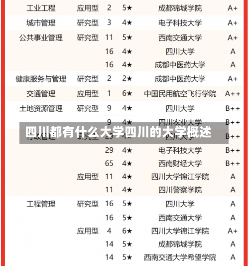 四川都有什么大学四川的大学概述-第2张图片-记录生活每一天