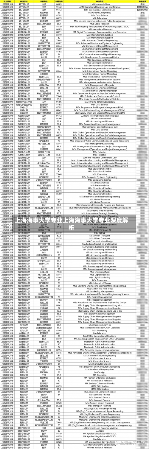 上海海事大学专业上海海事大学专业深度解析-第3张图片-记录生活每一天