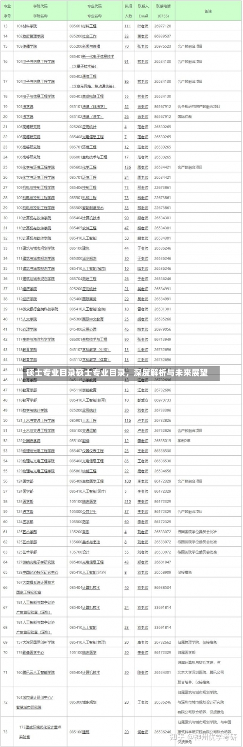 硕士专业目录硕士专业目录，深度解析与未来展望-第3张图片-记录生活每一天