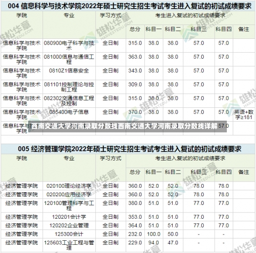 西南交通大学河南录取分数线西南交通大学河南录取分数线详解-第1张图片-记录生活每一天