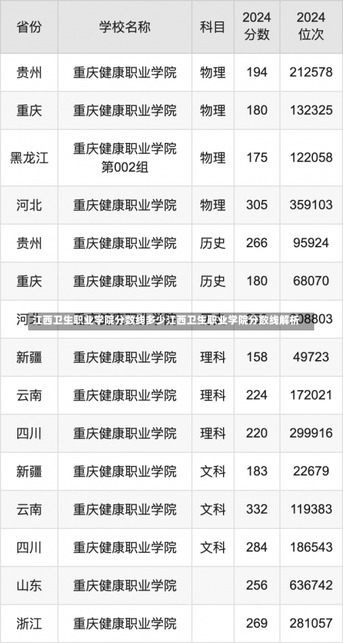 江西卫生职业学院分数线多少江西卫生职业学院分数线解析-第3张图片-记录生活每一天