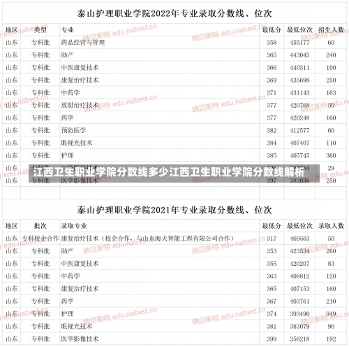 江西卫生职业学院分数线多少江西卫生职业学院分数线解析-第1张图片-记录生活每一天