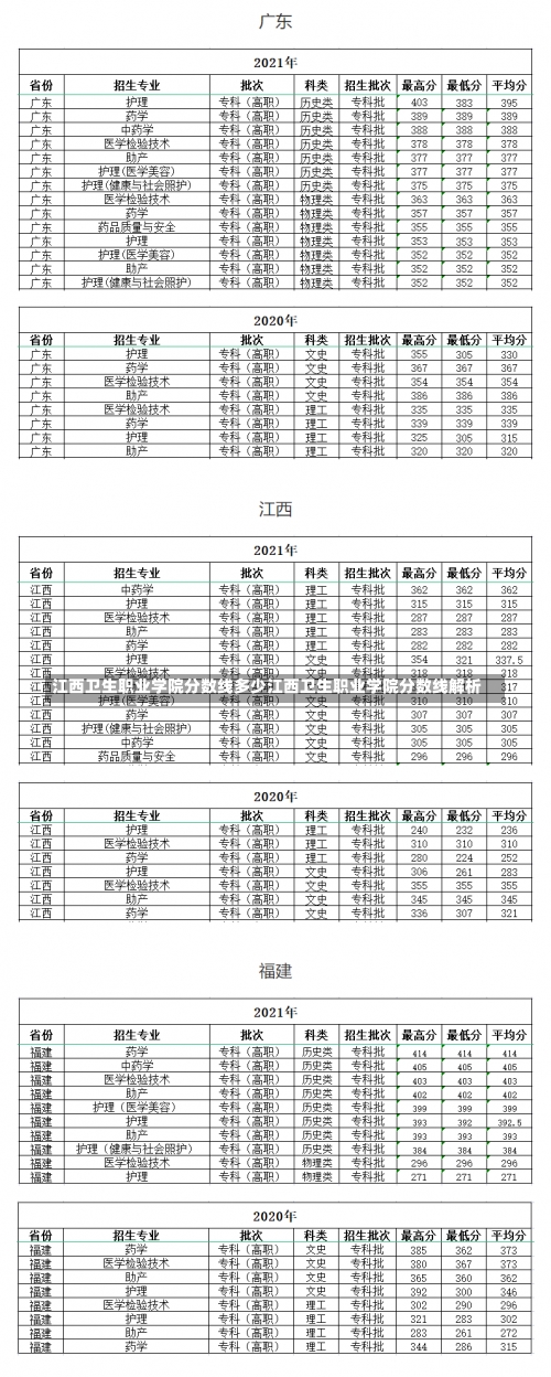 江西卫生职业学院分数线多少江西卫生职业学院分数线解析-第2张图片-记录生活每一天