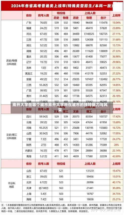 南开大学在哪个城市南开大学所在城市的独特魅力与风采-第3张图片-记录生活每一天