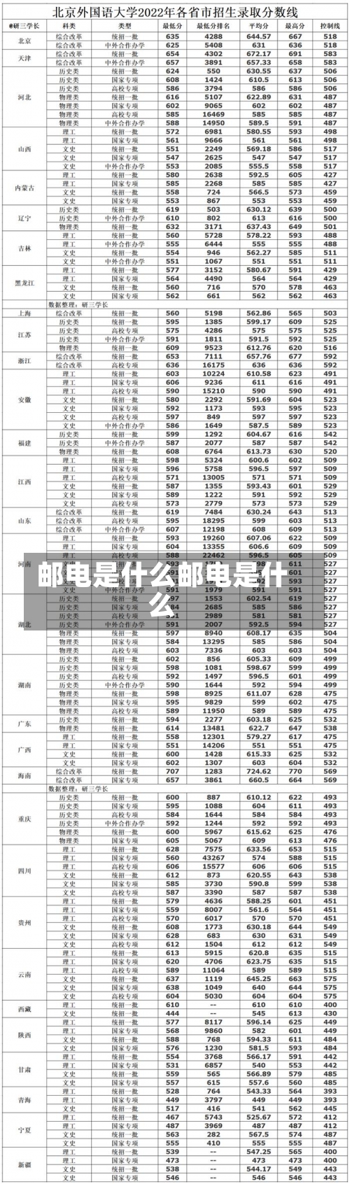 邮电是什么邮电是什么-第2张图片-记录生活每一天