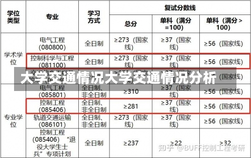 大学交通情况大学交通情况分析-第1张图片-记录生活每一天